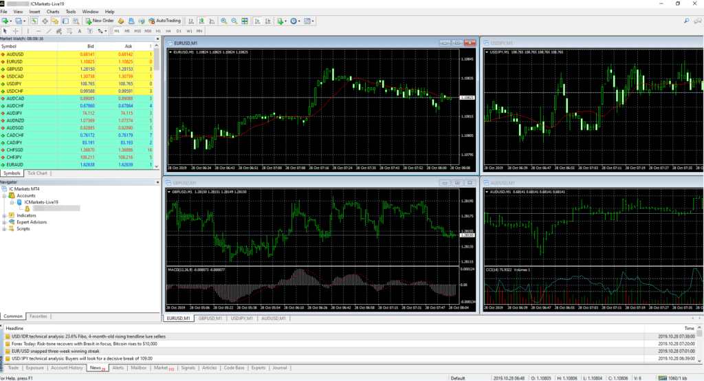 ICMarkets,IC Markets