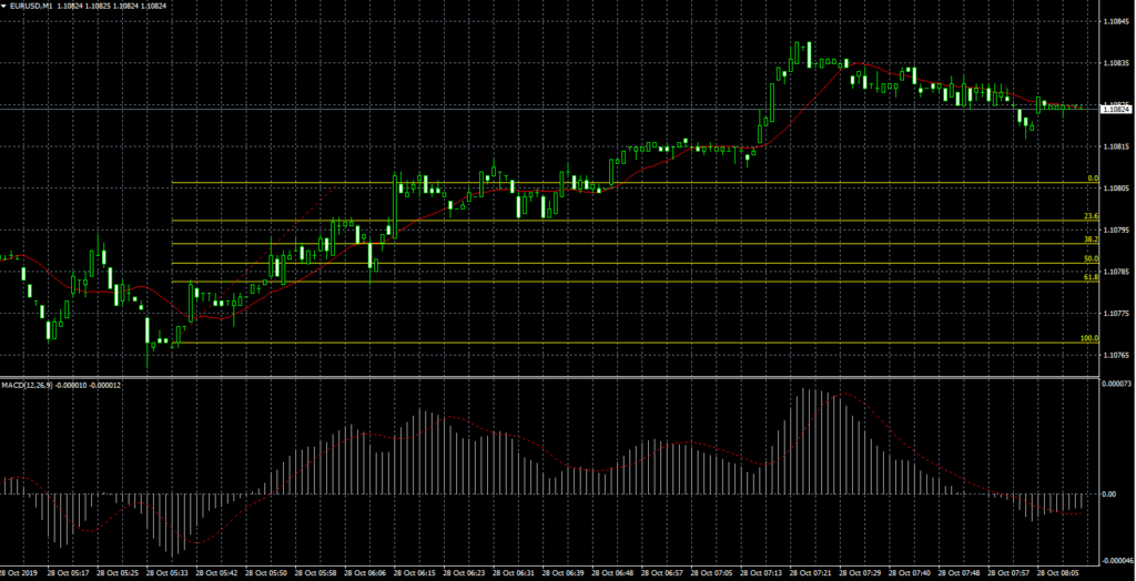 ICMarkets,IC Markets