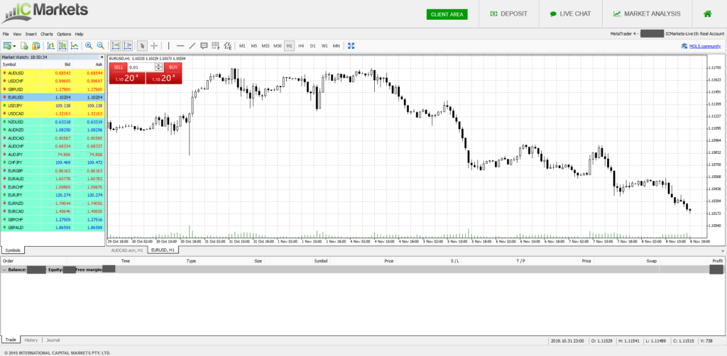 ICMarkets,IC Markets
