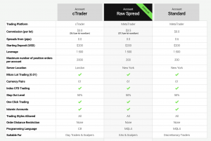 IC Markets EU account comparison 1 300x201