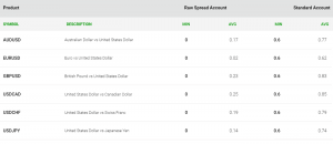 IC Markets EU average spreads August 2021 300x130