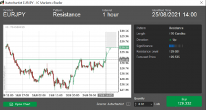 IC Markets EU cTrader desktop trading platform Autochartist signals 300x161