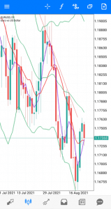 IC Markets MetaTrader 5 MT5 mobile trading app charts 159x300