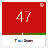 trust score 47 rating