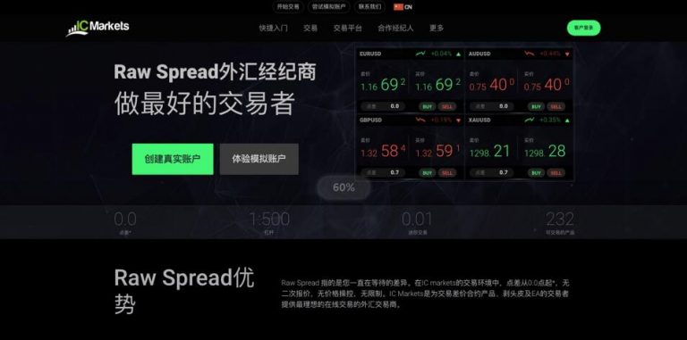 IC-Markets怎么样？