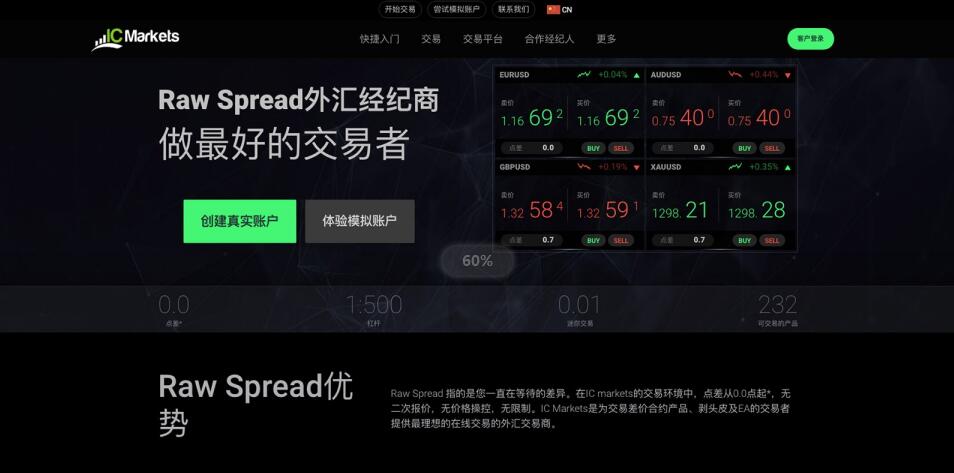 IC-Markets怎么样？